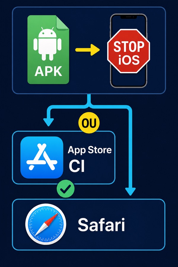1xBet mobile app: Android and iPhone
