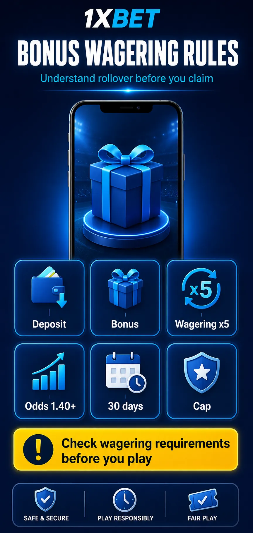 1xBet regional bonus infographic with currency INR NGN PKR, cap, wagering, deadline, blocked withdrawal and conditions to check